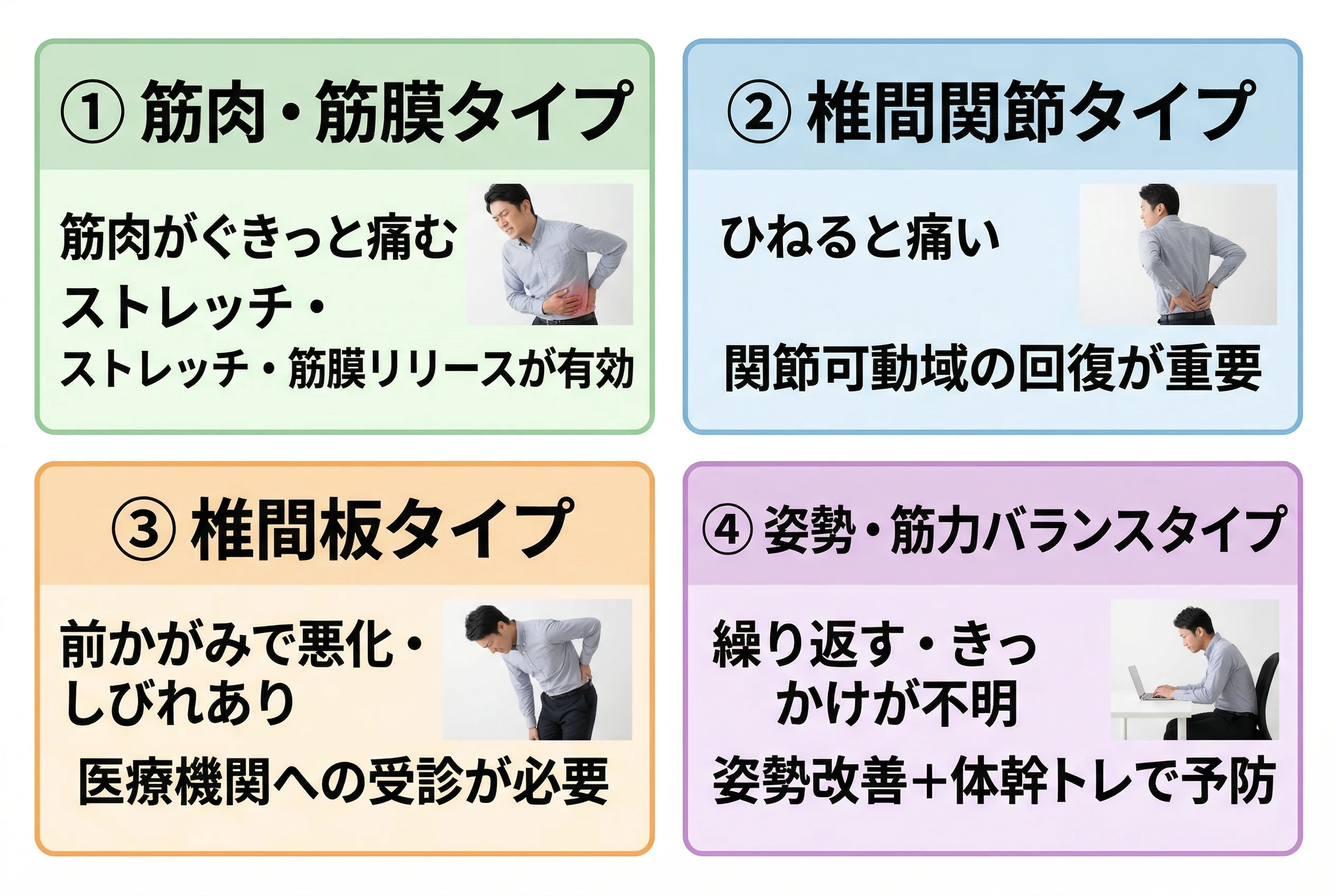 ぎっくり腰の原因4タイプの図解