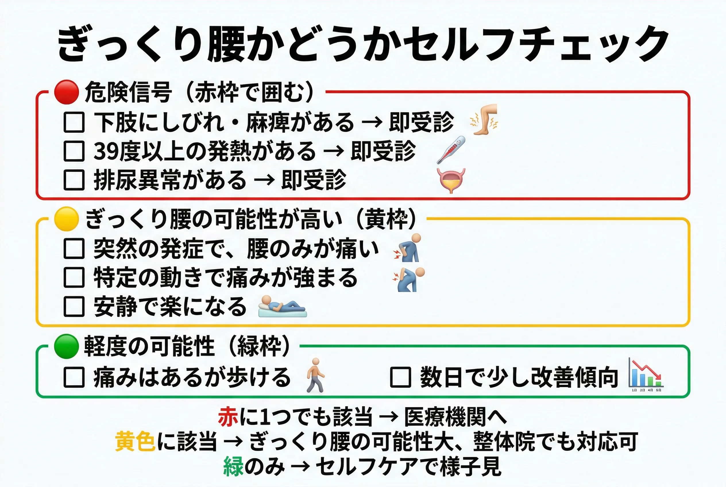 ぎっくり腰かどうかを判定するセルフチェック表