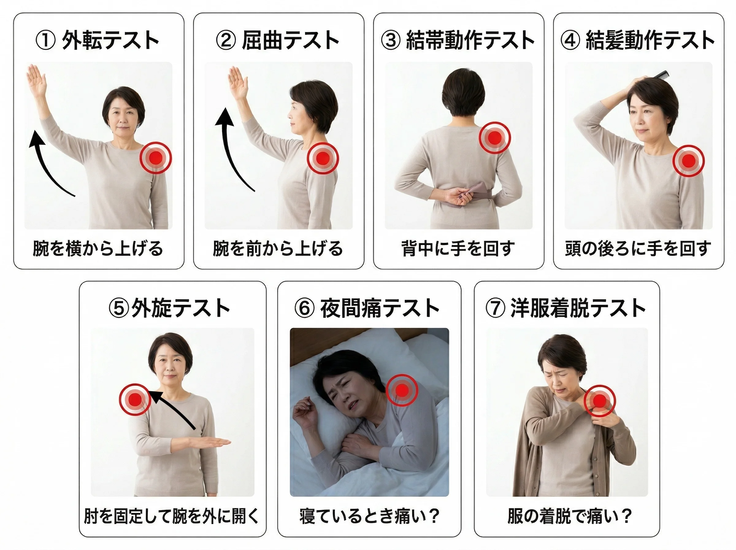四十肩の動作テスト7つのイメージ図