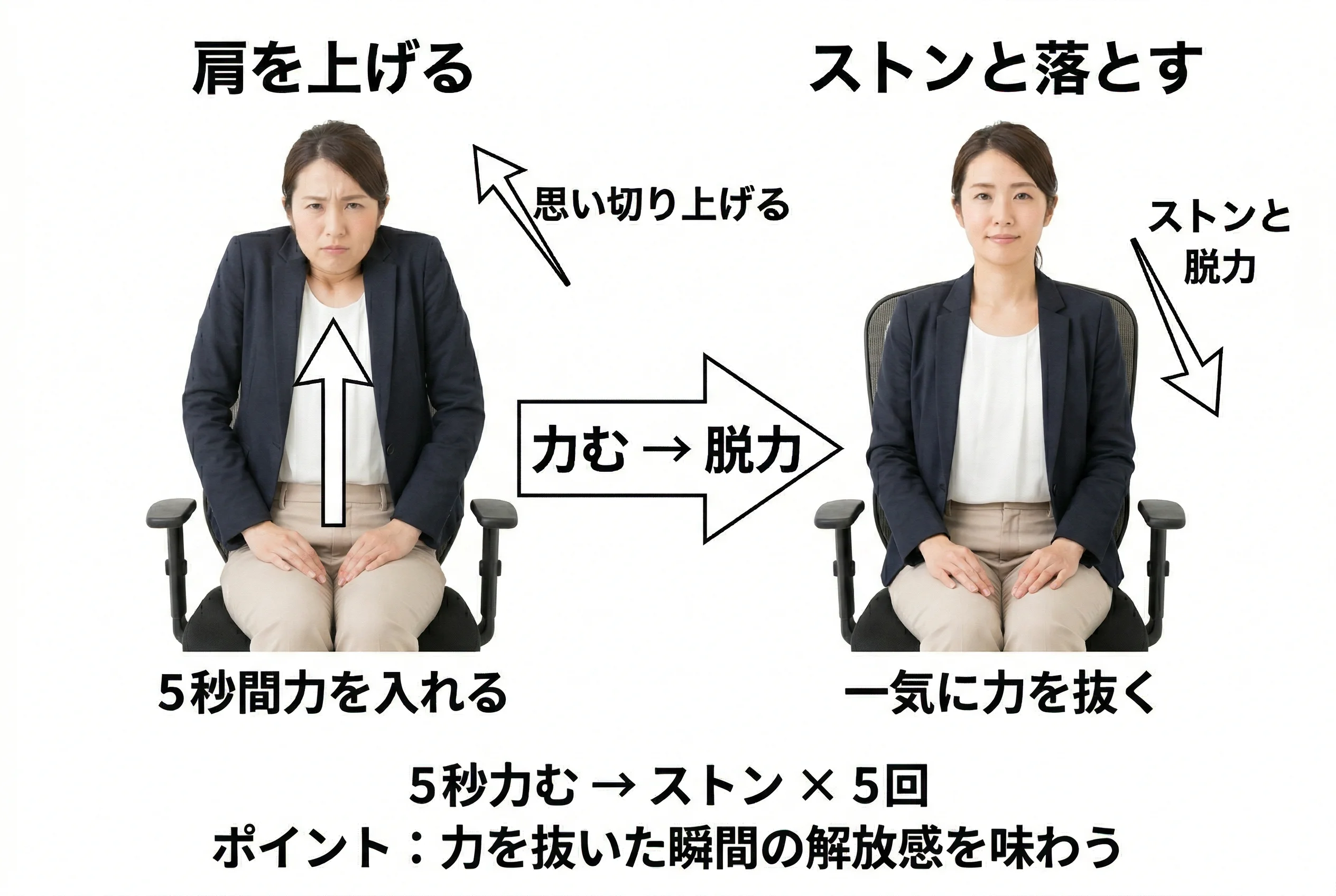 肩すくめから脱力の動き