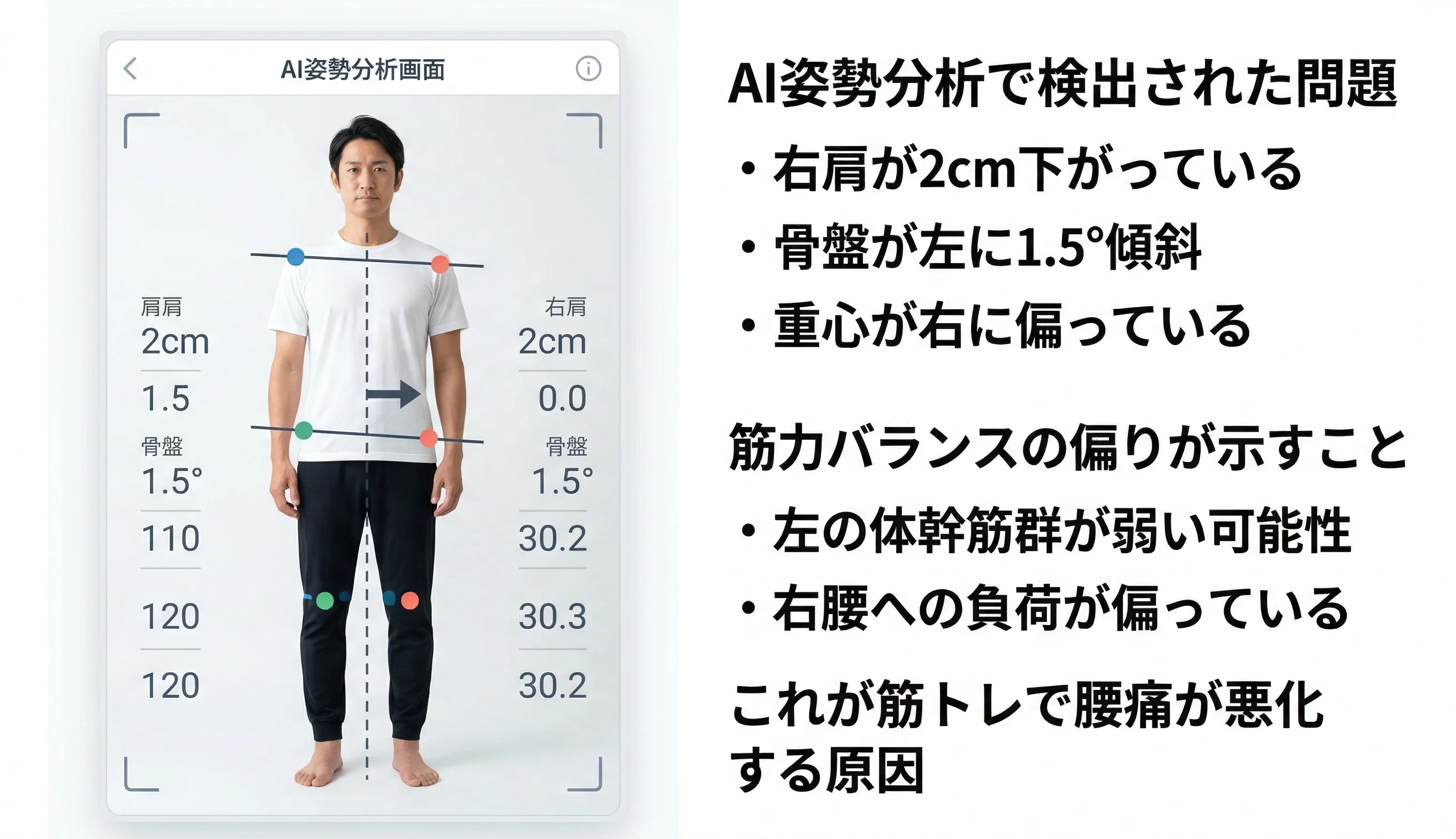 AI姿勢分析で見える姿勢の崩れと筋力バランスの例