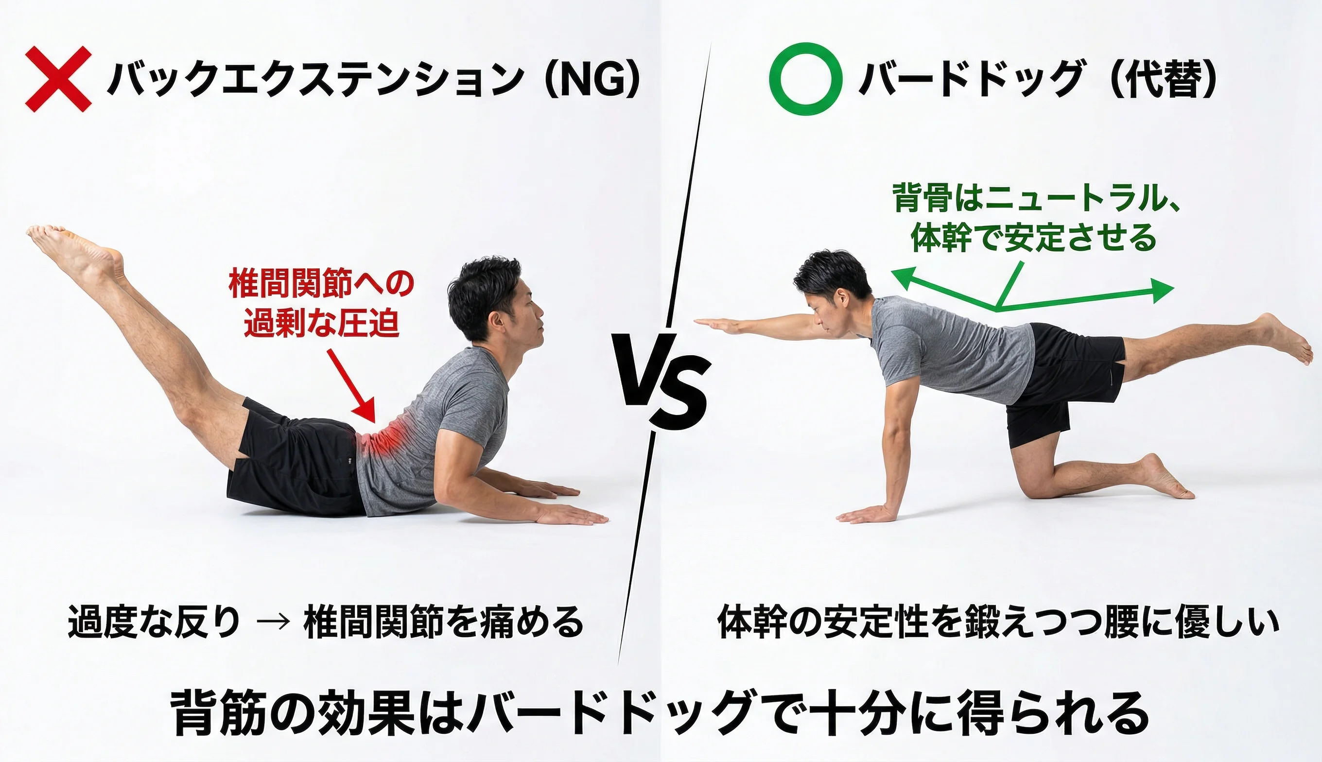 バックエクステンション（NG）とバードドッグ（代替）のフォーム比較