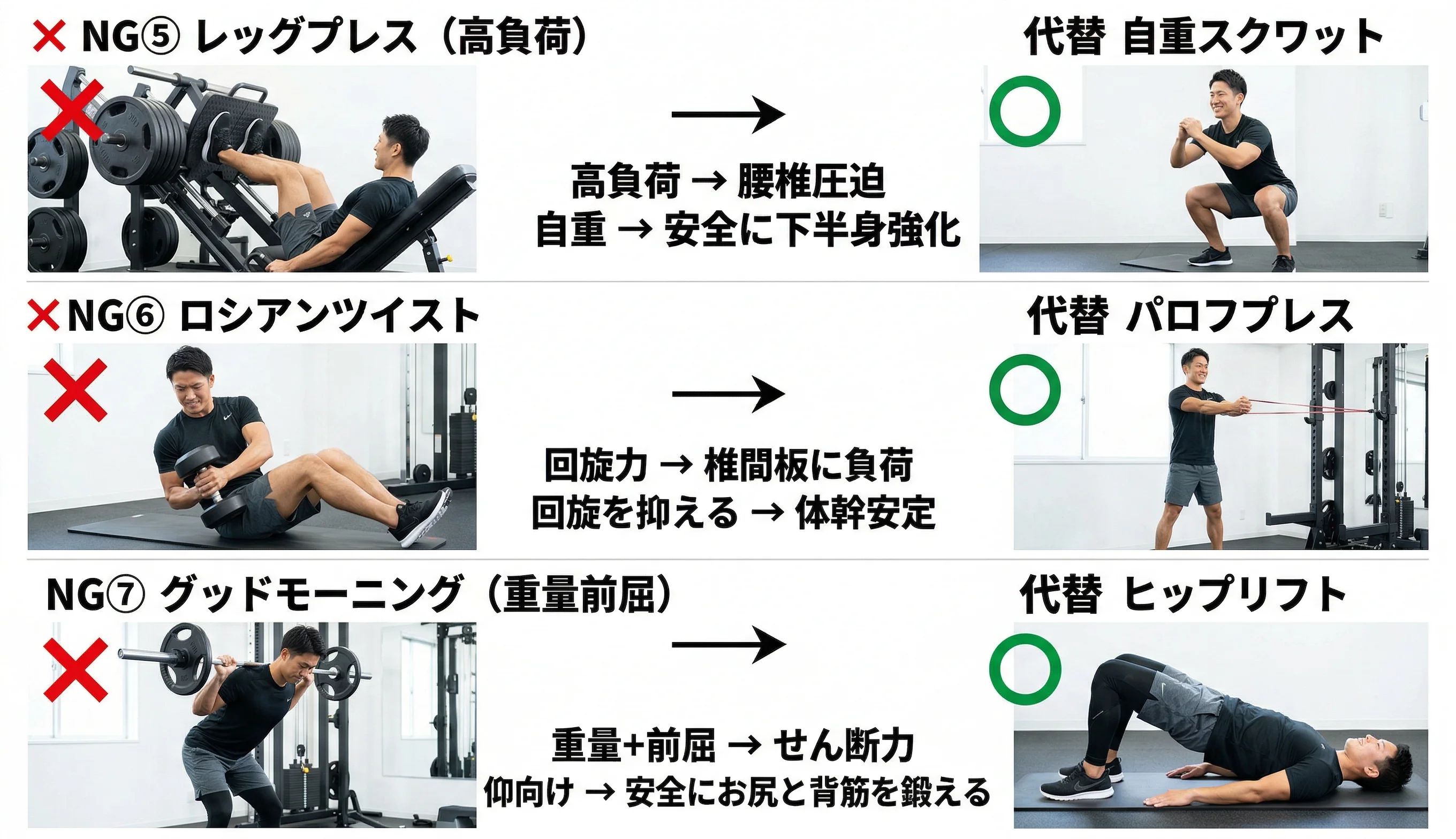 NG動作と代替種目の比較一覧