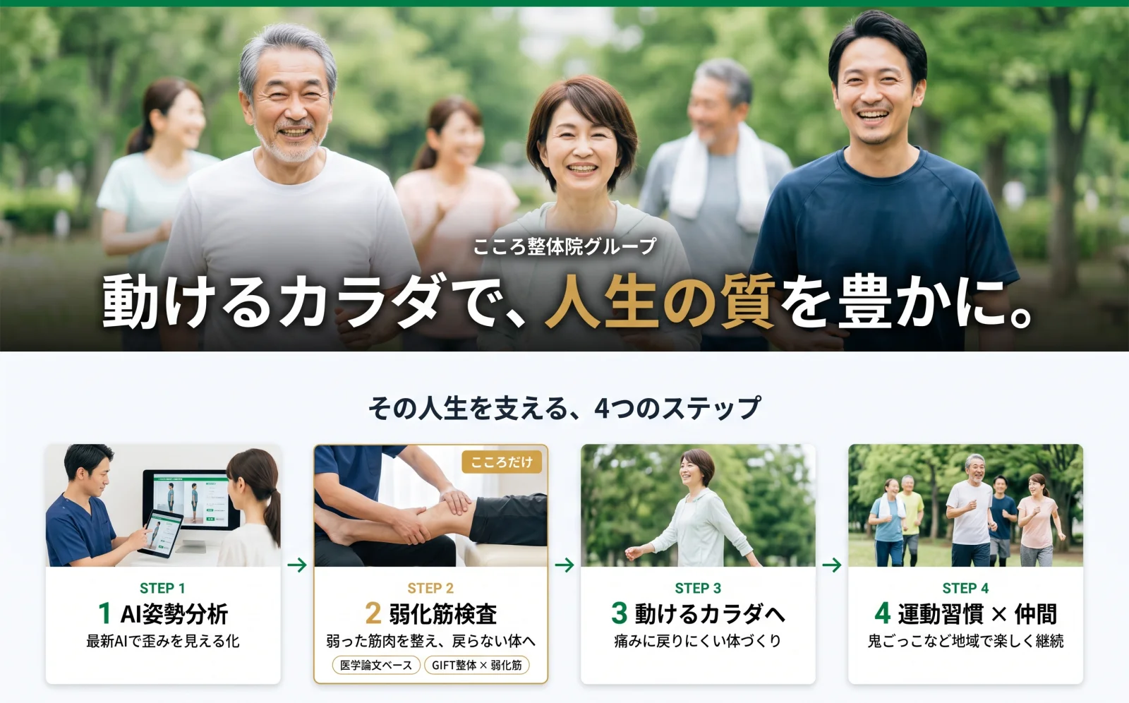 こころ整体院グループが、動けるカラダで人生の質を豊かにするために支える4つのステップ：1 AI姿勢分析で歪みを見える化、2 弱化筋検査で弱った筋肉を整える、3 動けるカラダへ、4 運動習慣と仲間づくりで継続