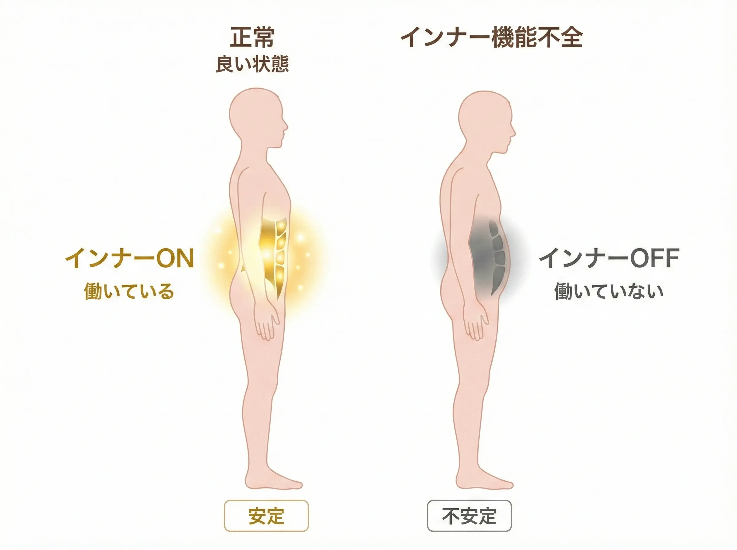 関節調整による可動域改善
