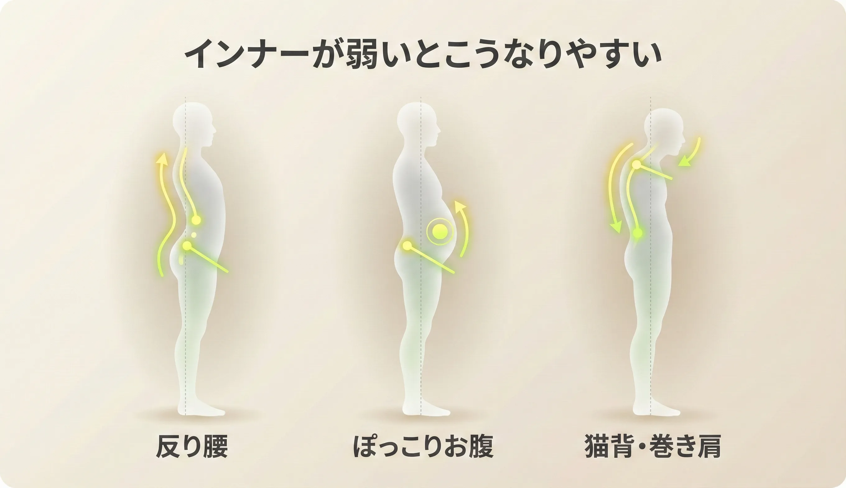 インナー機能不全のセルフチェック動作：骨盤ブレ・肋骨開き・腰の代償が出やすいスクワットや片脚立ちの様子