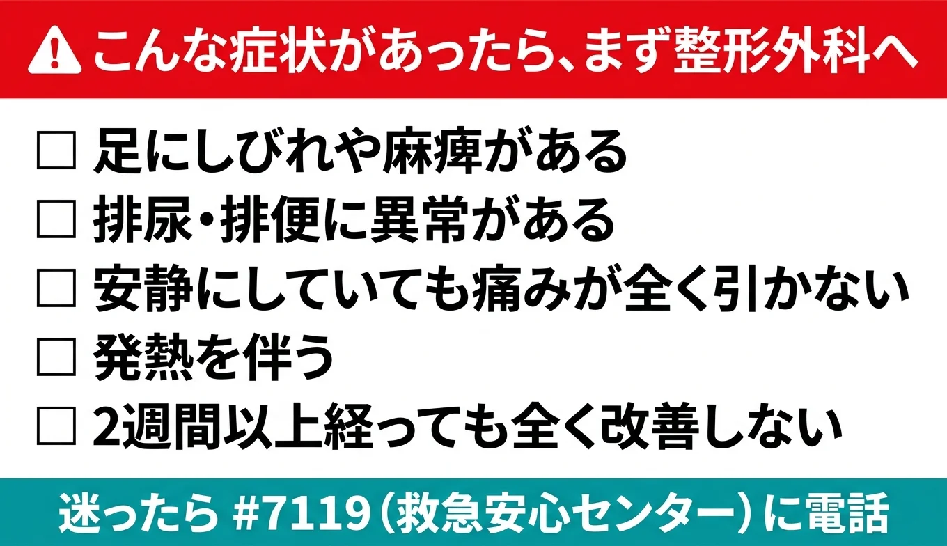 図3：医療機関の受診が必要なレッドフラグ・チェックリスト