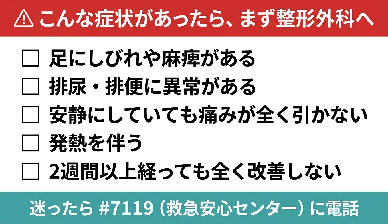 図3：医療機関の受診が必要なレッドフラグ・チェックリスト