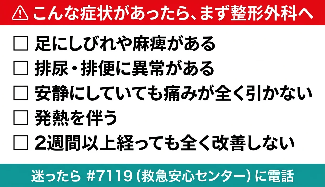 図3：医療機関の受診が必要なレッドフラグ・チェックリスト