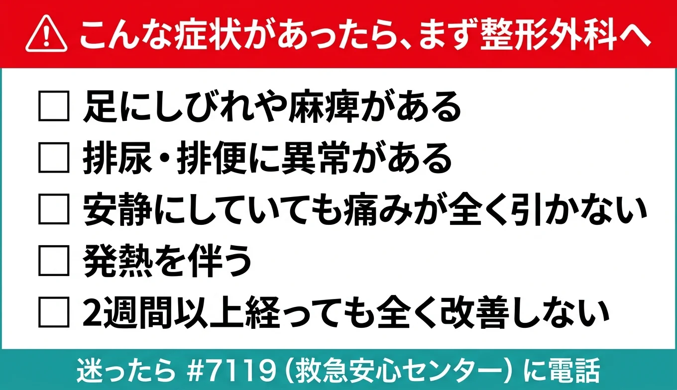 図3：医療機関の受診が必要なレッドフラグ・チェックリスト