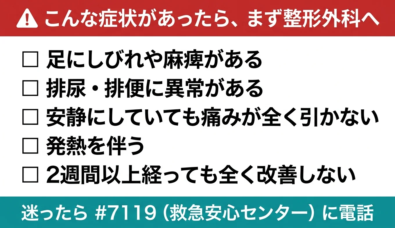 図3：医療機関の受診が必要なレッドフラグ・チェックリスト