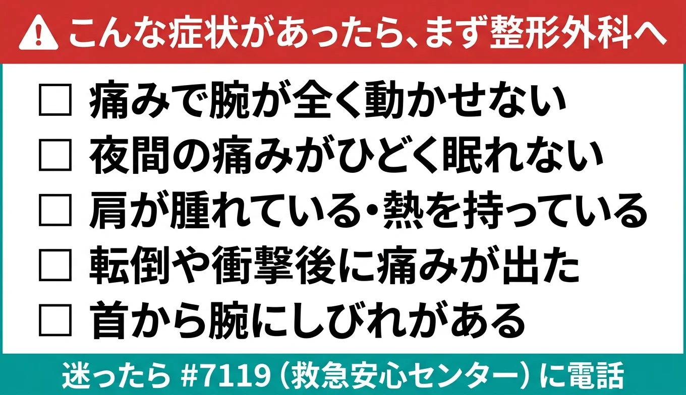 図3：医療機関の受診が必要なレッドフラグ・チェックリスト