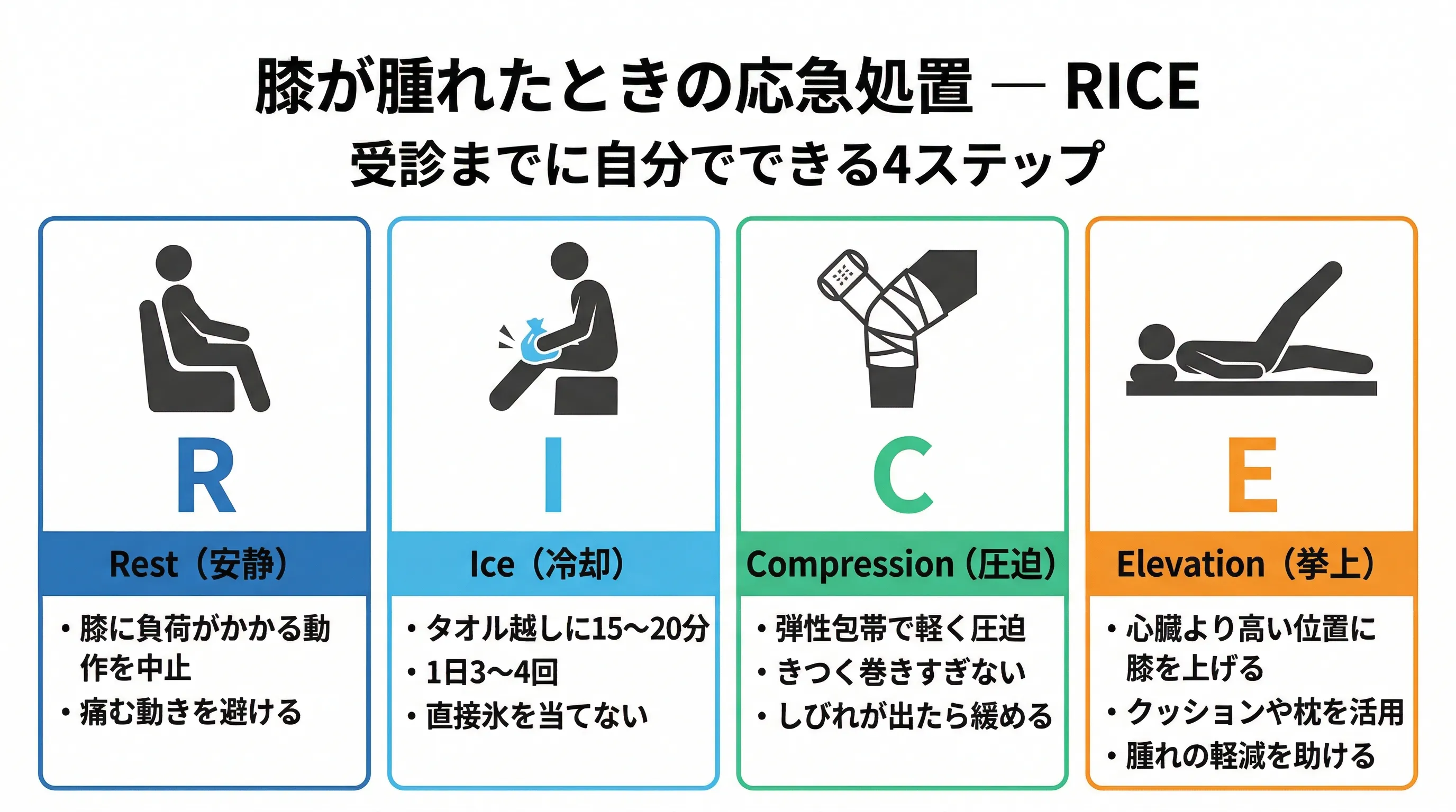 膝の腫れ・熱 危険サインチェックリスト
