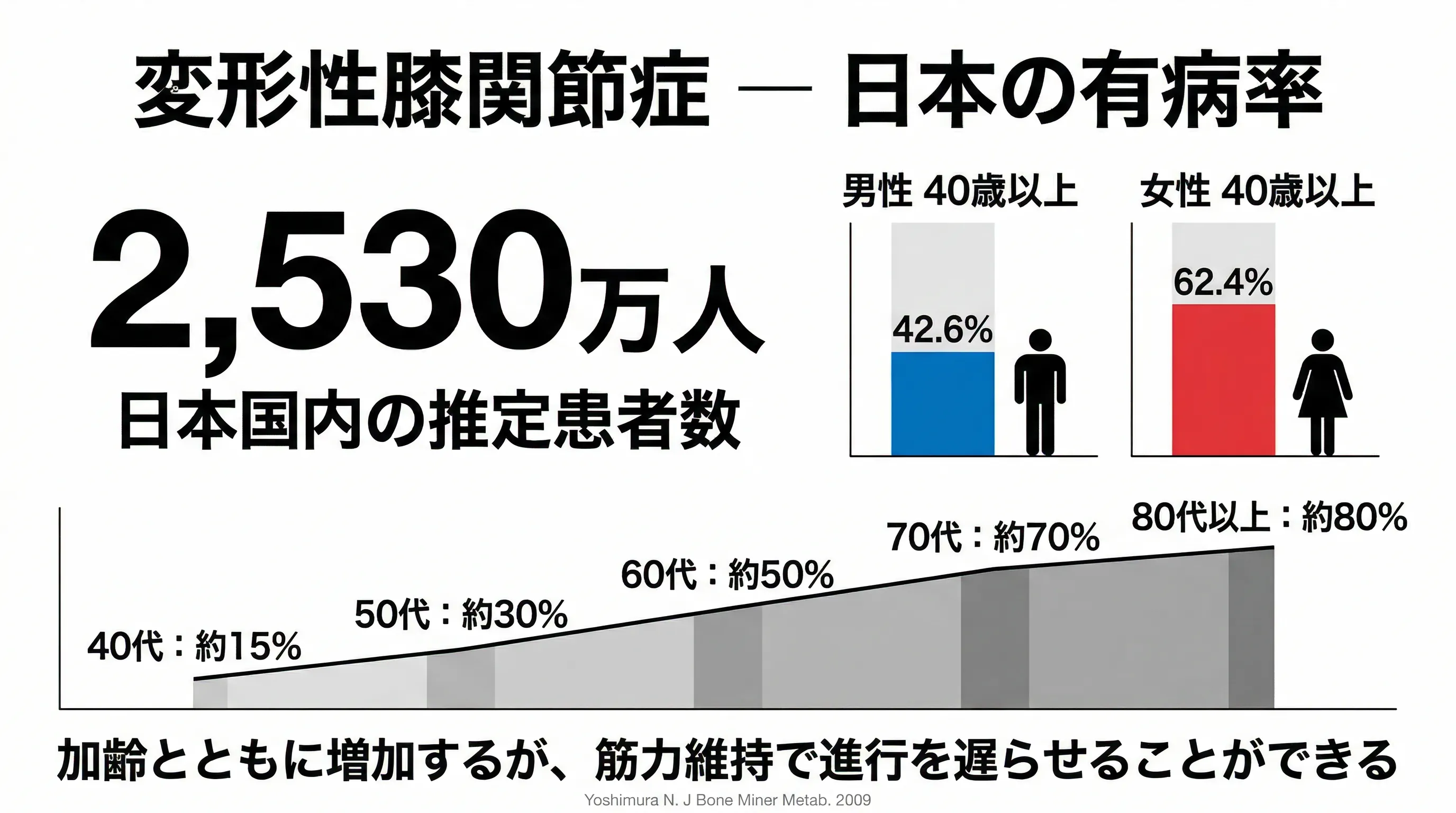 変形性膝関節症の進行度セルフチェック
