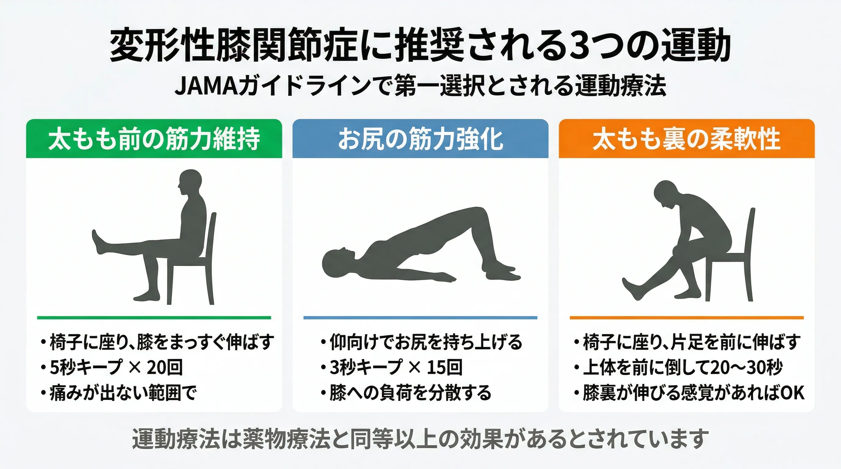 BFRとEMSによる低負荷トレーニング