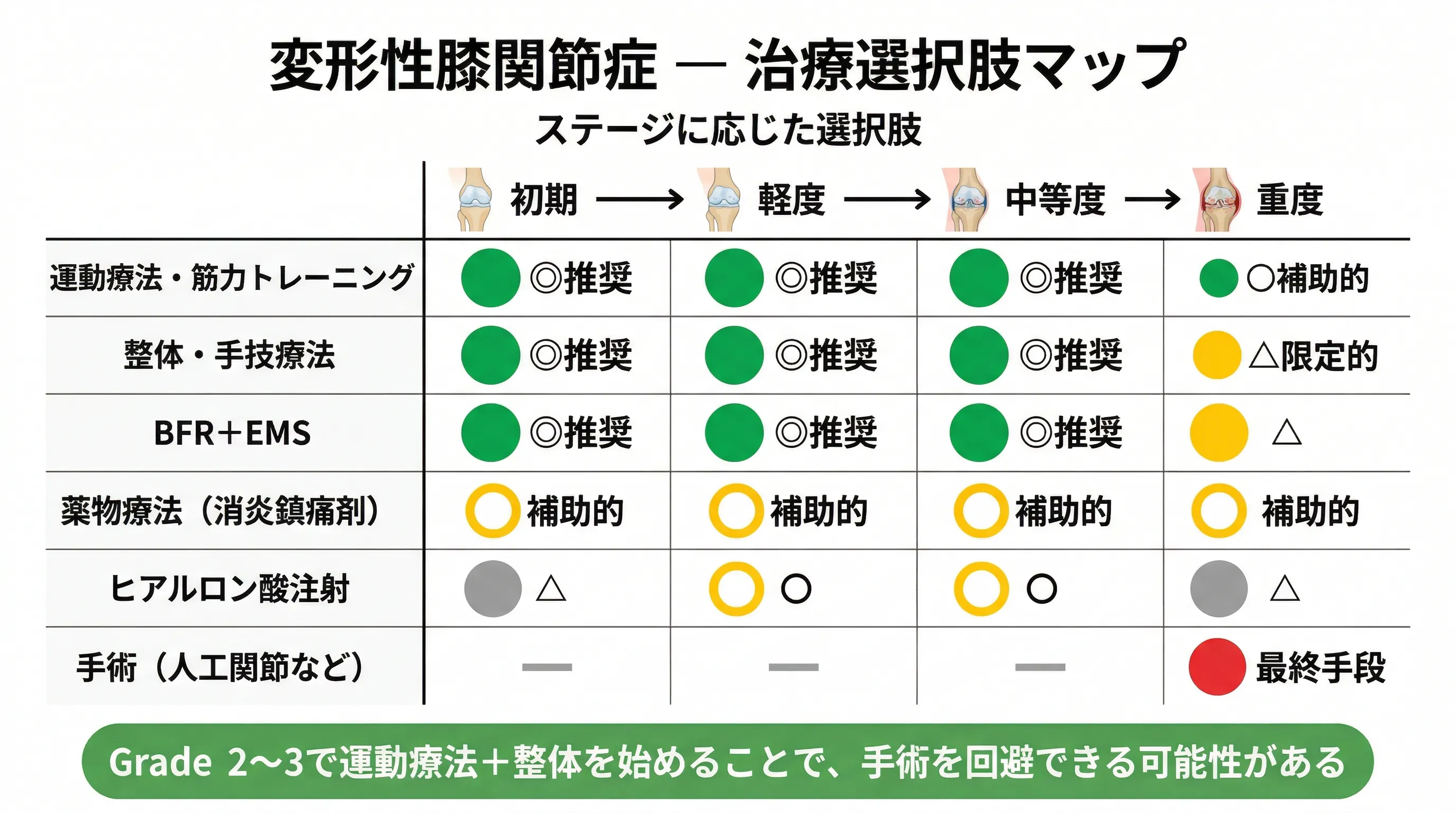 整体院でできること・できないこと