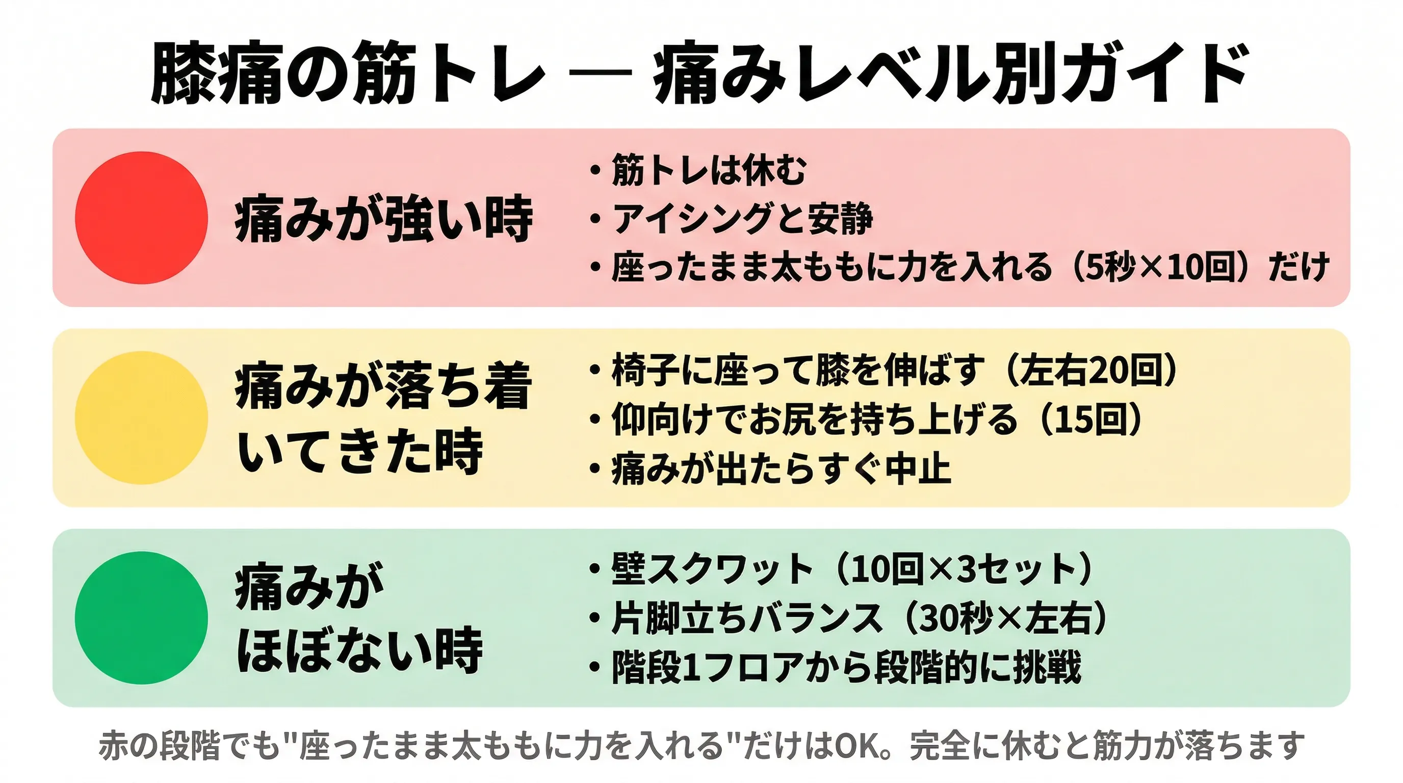 膝痛の筋トレ 痛みレベル別ガイド