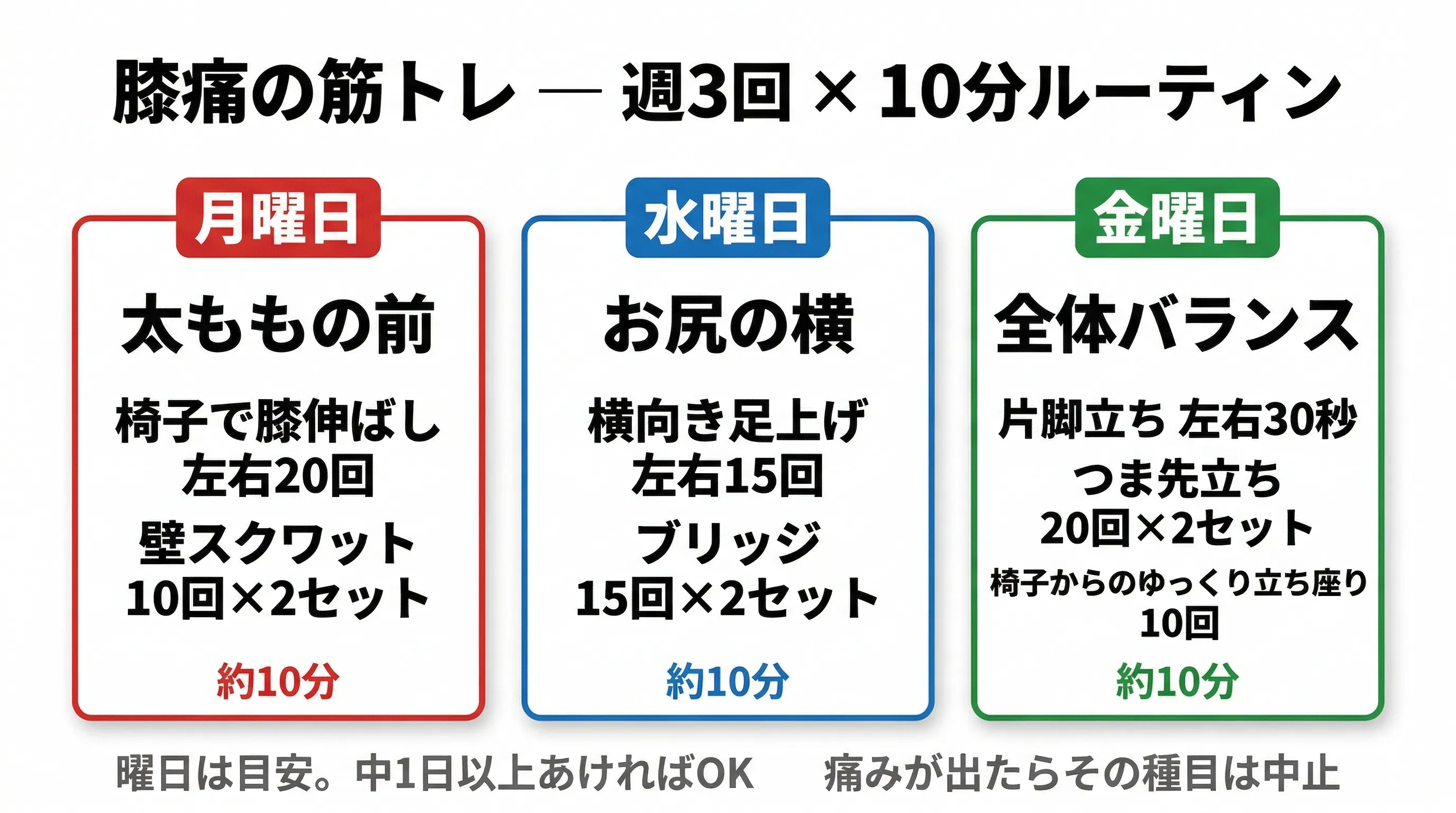 膝痛の筋トレ 週3回ルーティン