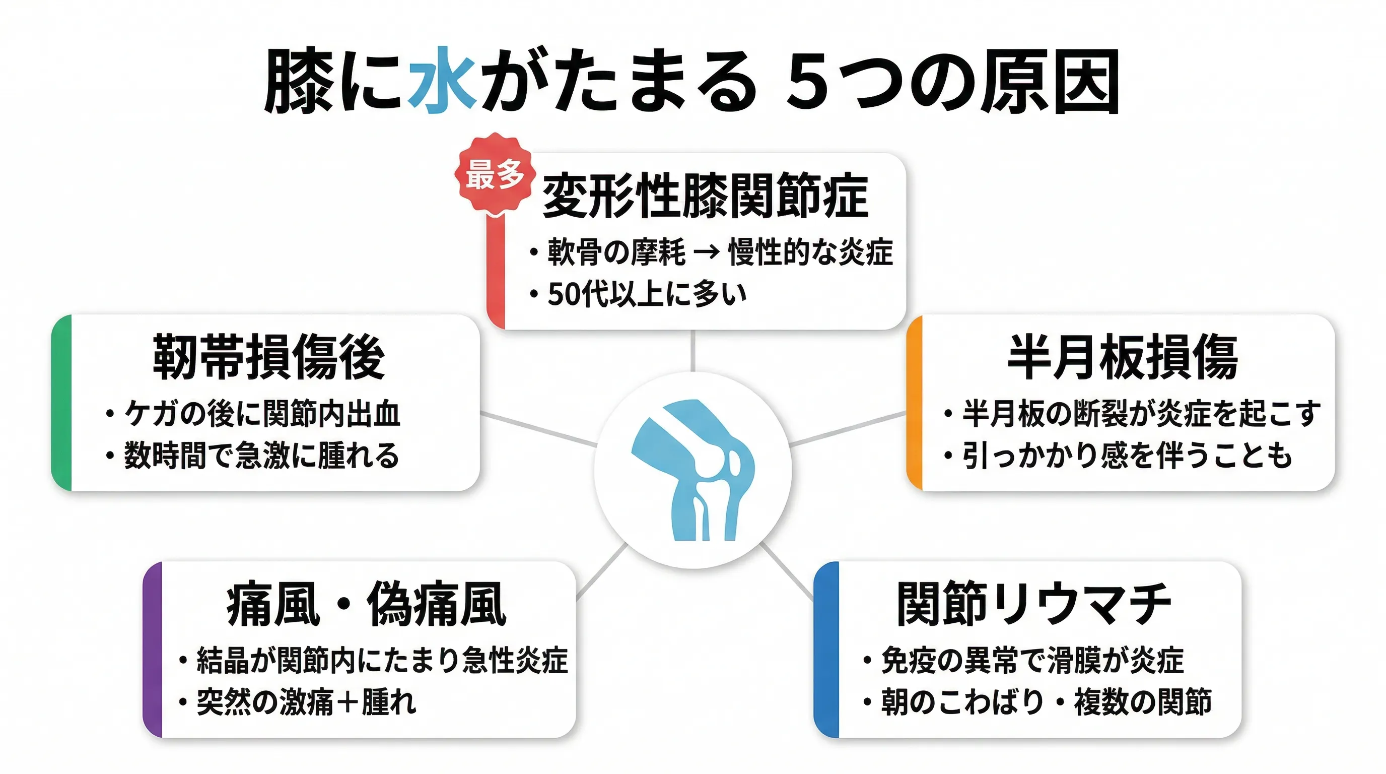 膝に水がたまる5つの原因