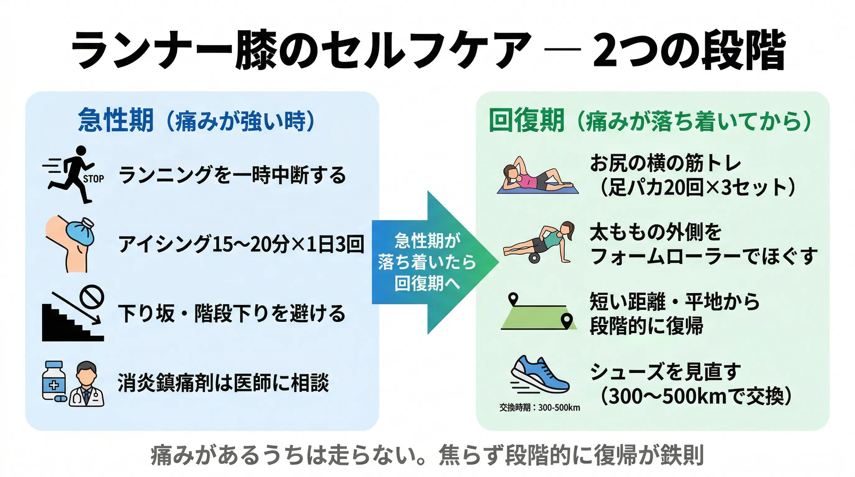 ランナー膝のセルフケア