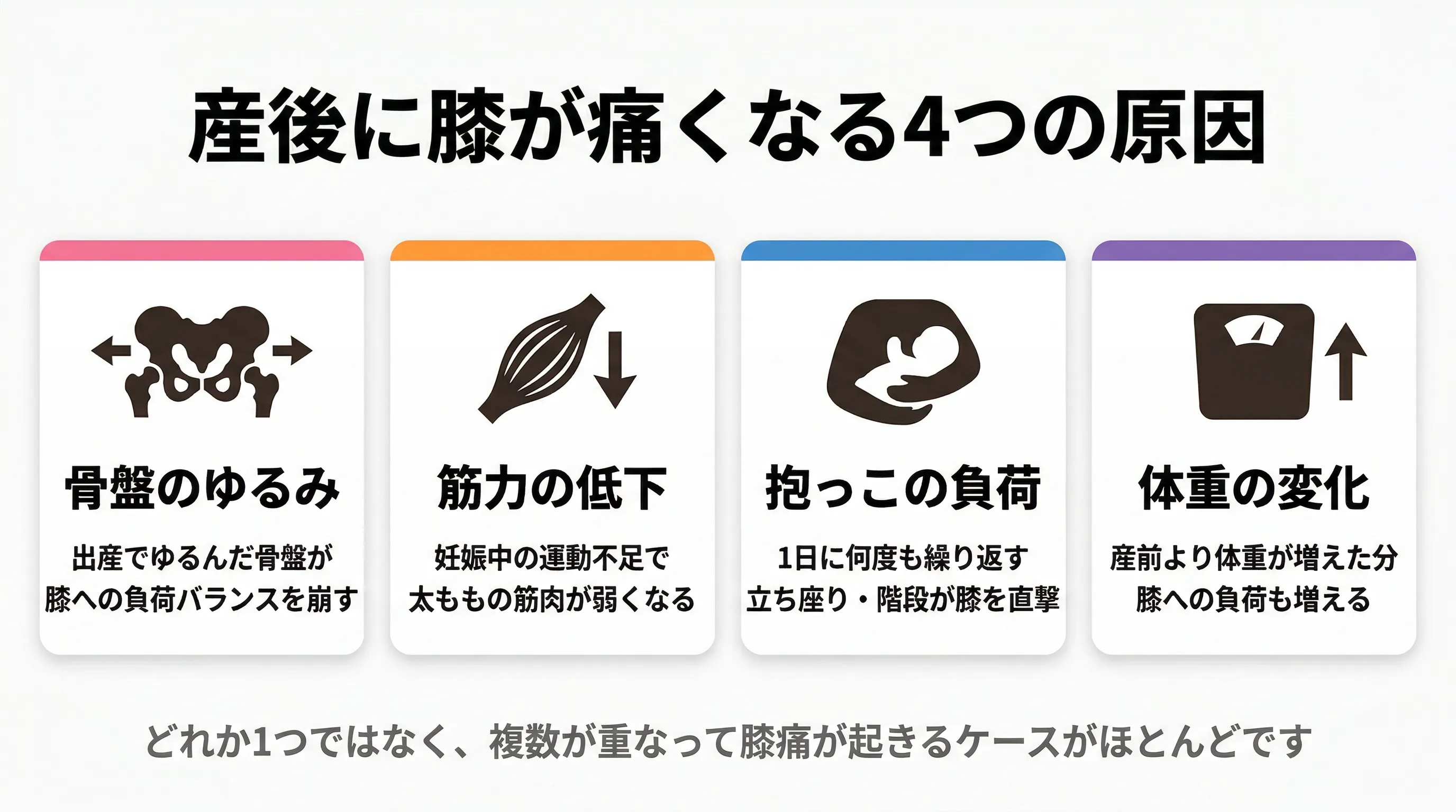 産後に膝が痛くなる4つの原因