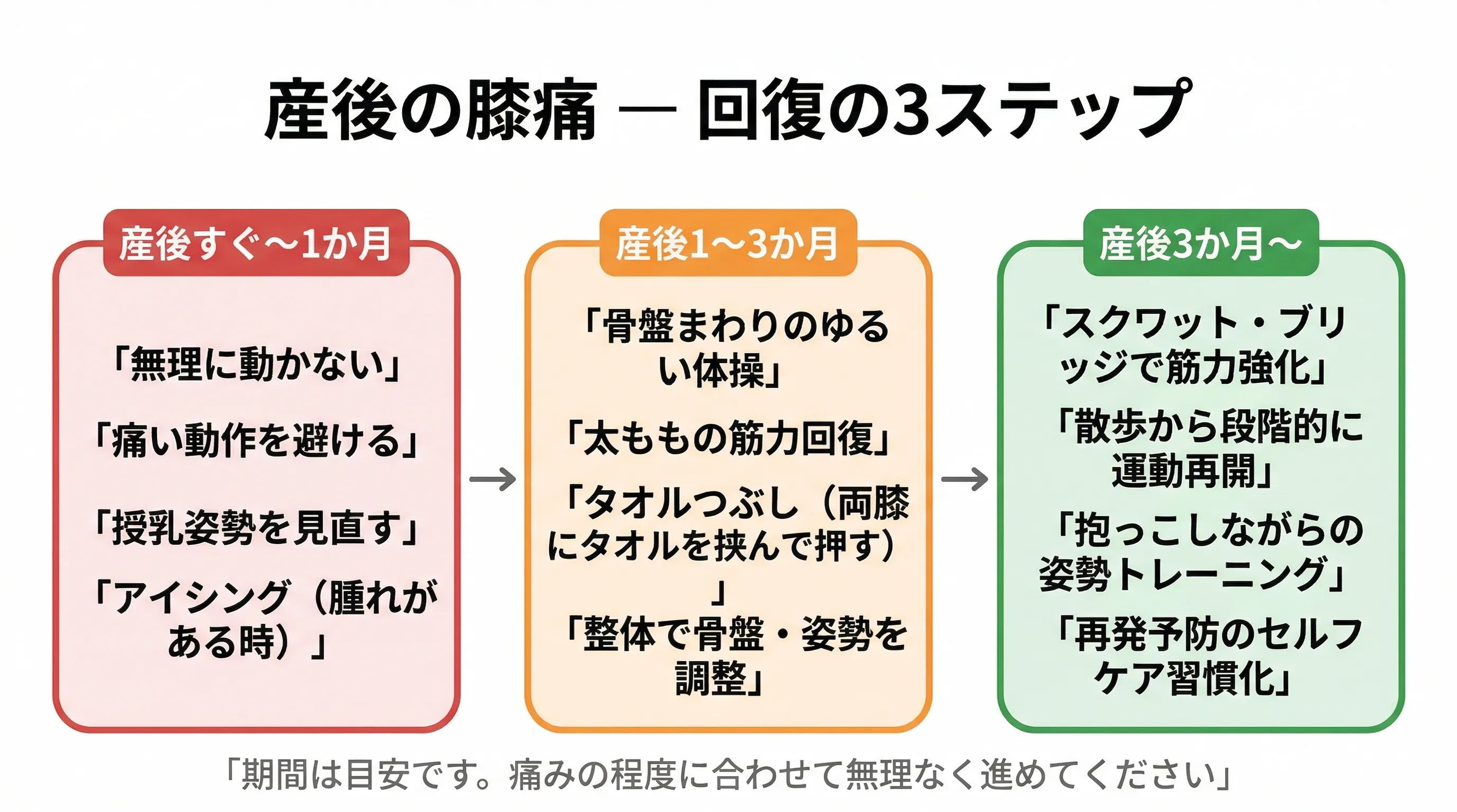 産後の膝痛 回復の3ステップ