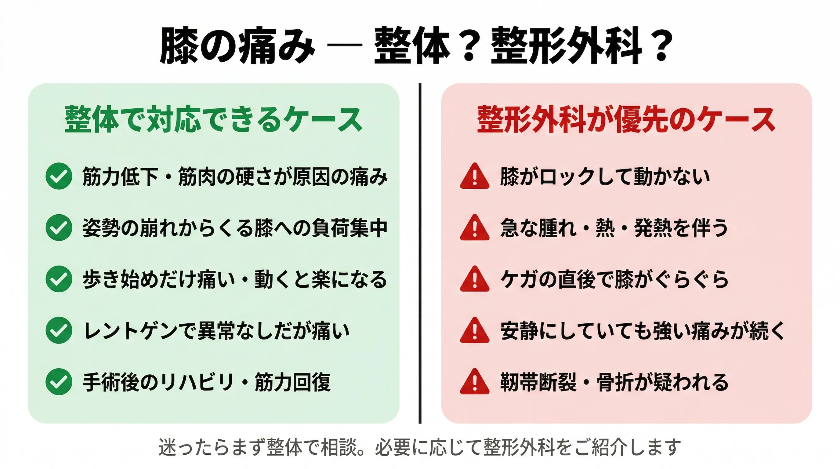 膝の痛み 整体か整形外科かの判断チャート