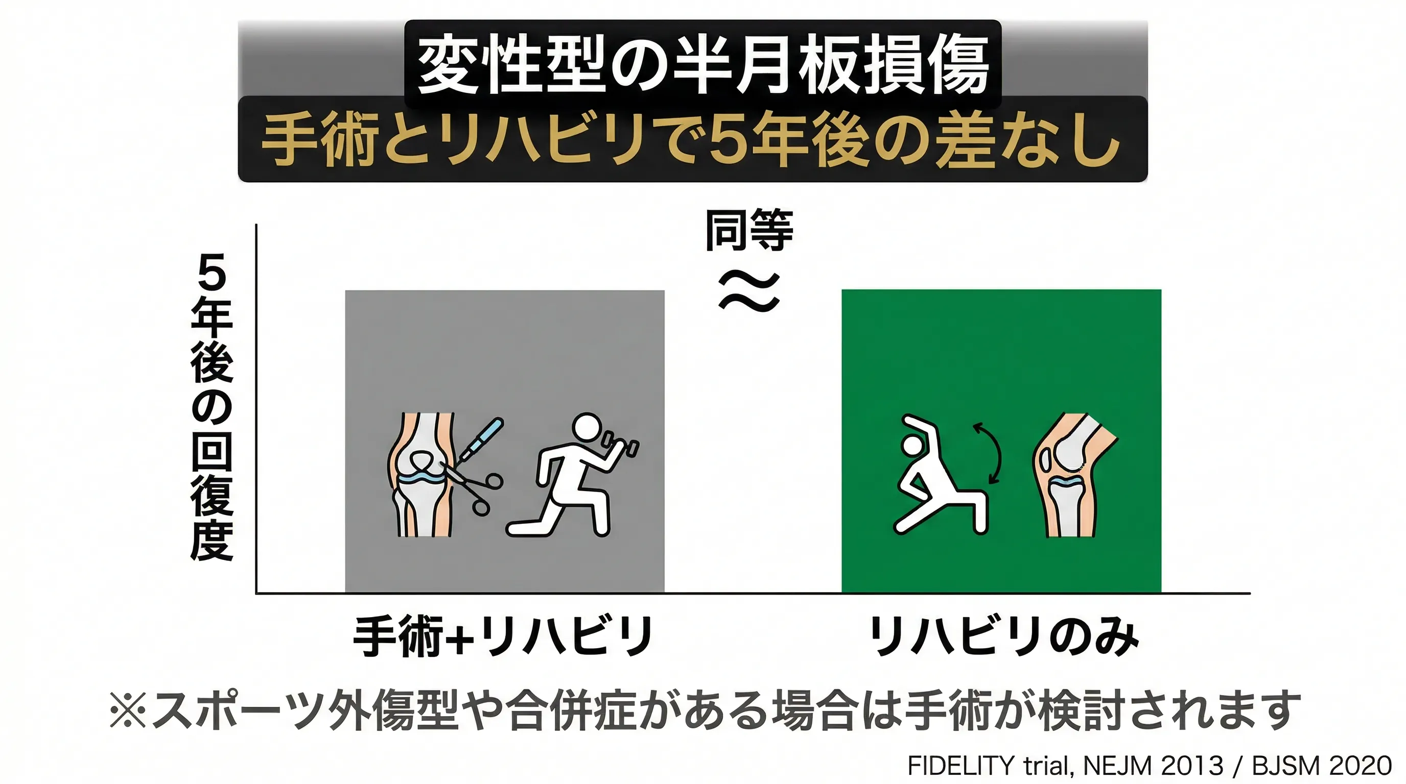 手術と保存療法の比較