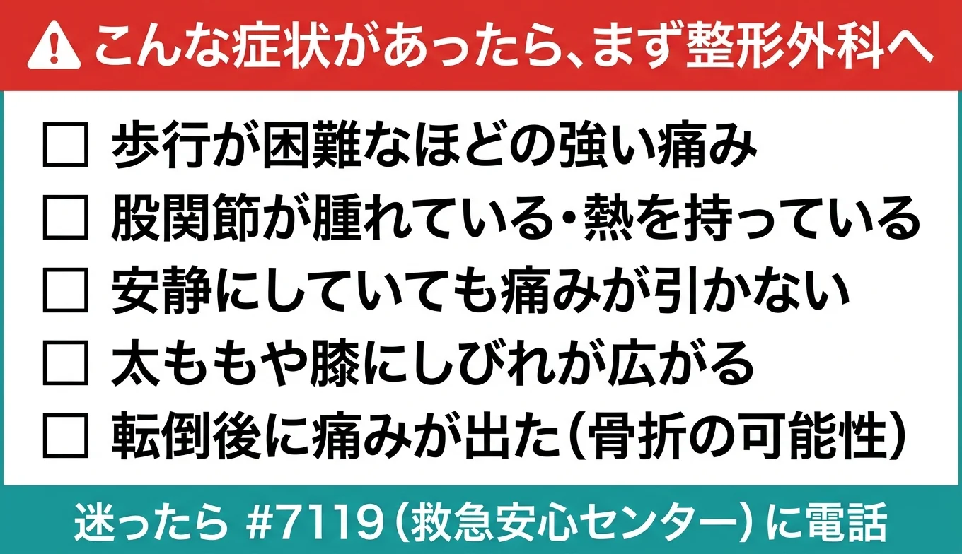 図3：医療機関の受診が必要なレッドフラグ・チェックリスト