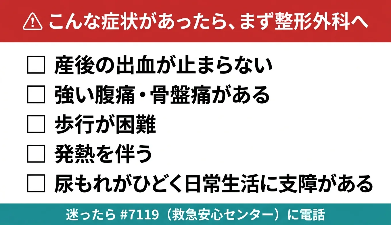 図3：医療機関の受診が必要なレッドフラグ・チェックリスト