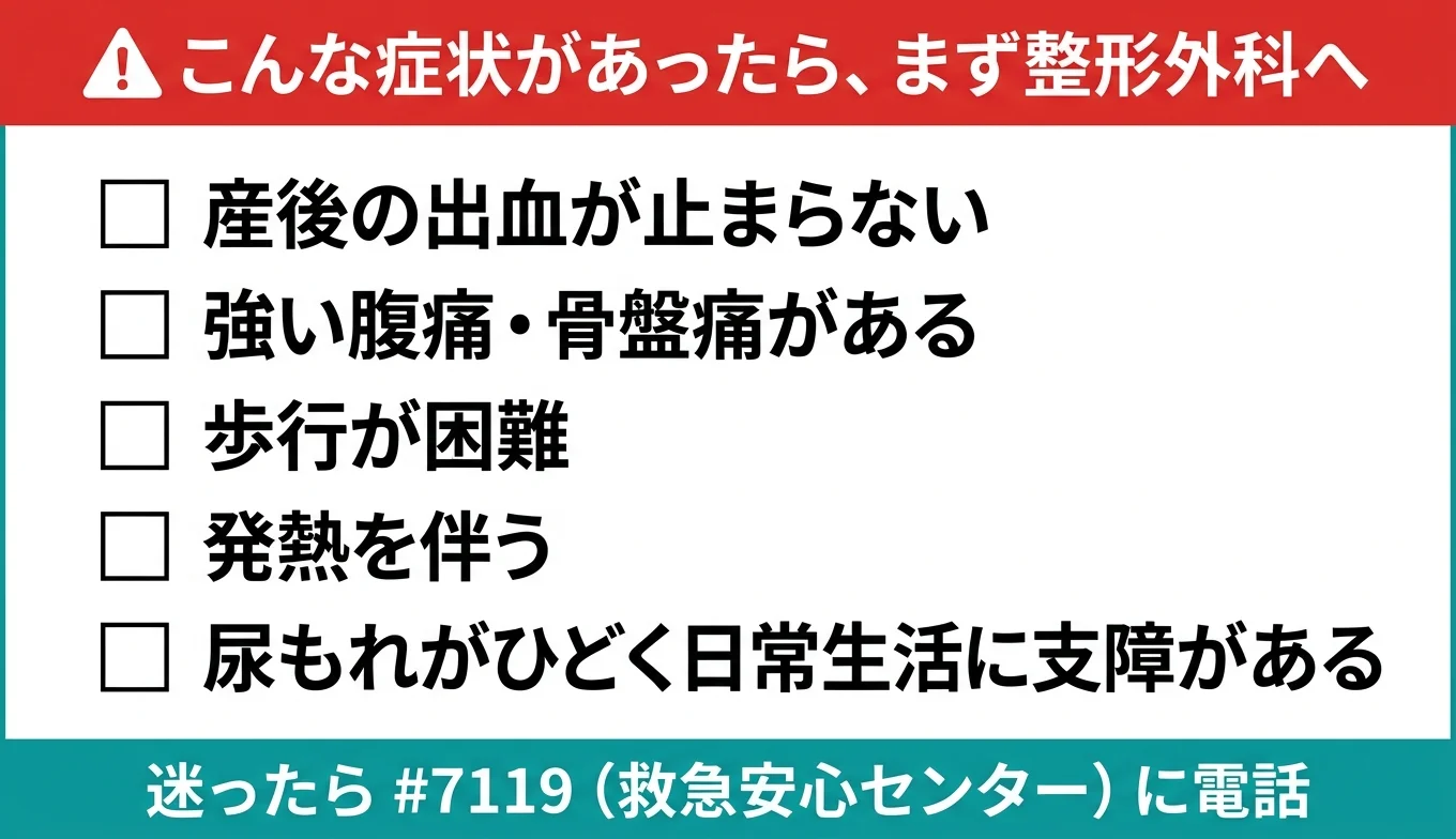 図3：医療機関の受診が必要なレッドフラグ・チェックリスト