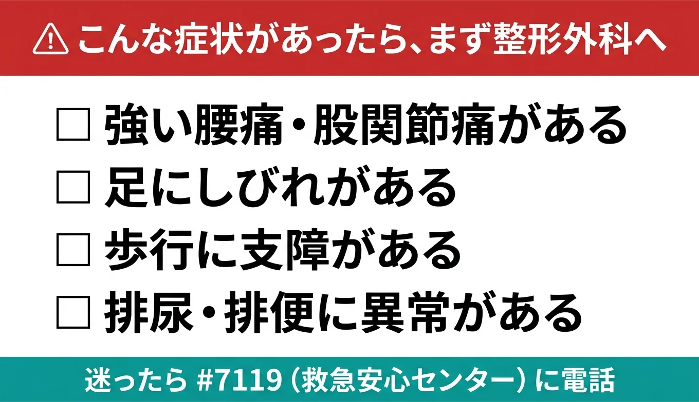 図3：医療機関の受診が必要なレッドフラグ・チェックリスト