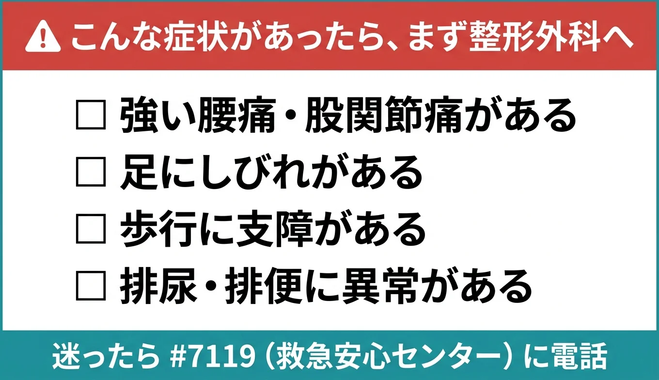 図3：医療機関の受診が必要なレッドフラグ・チェックリスト
