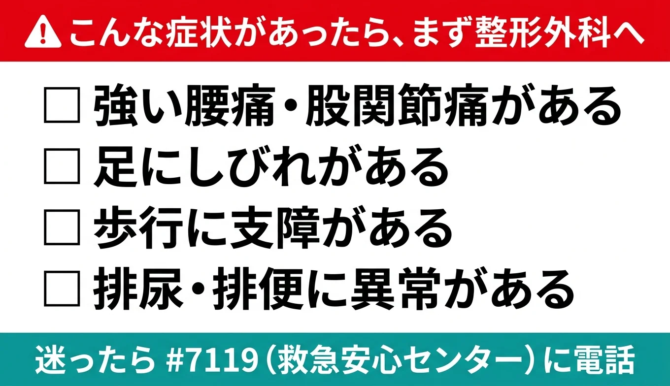 図3：医療機関の受診が必要なレッドフラグ・チェックリスト