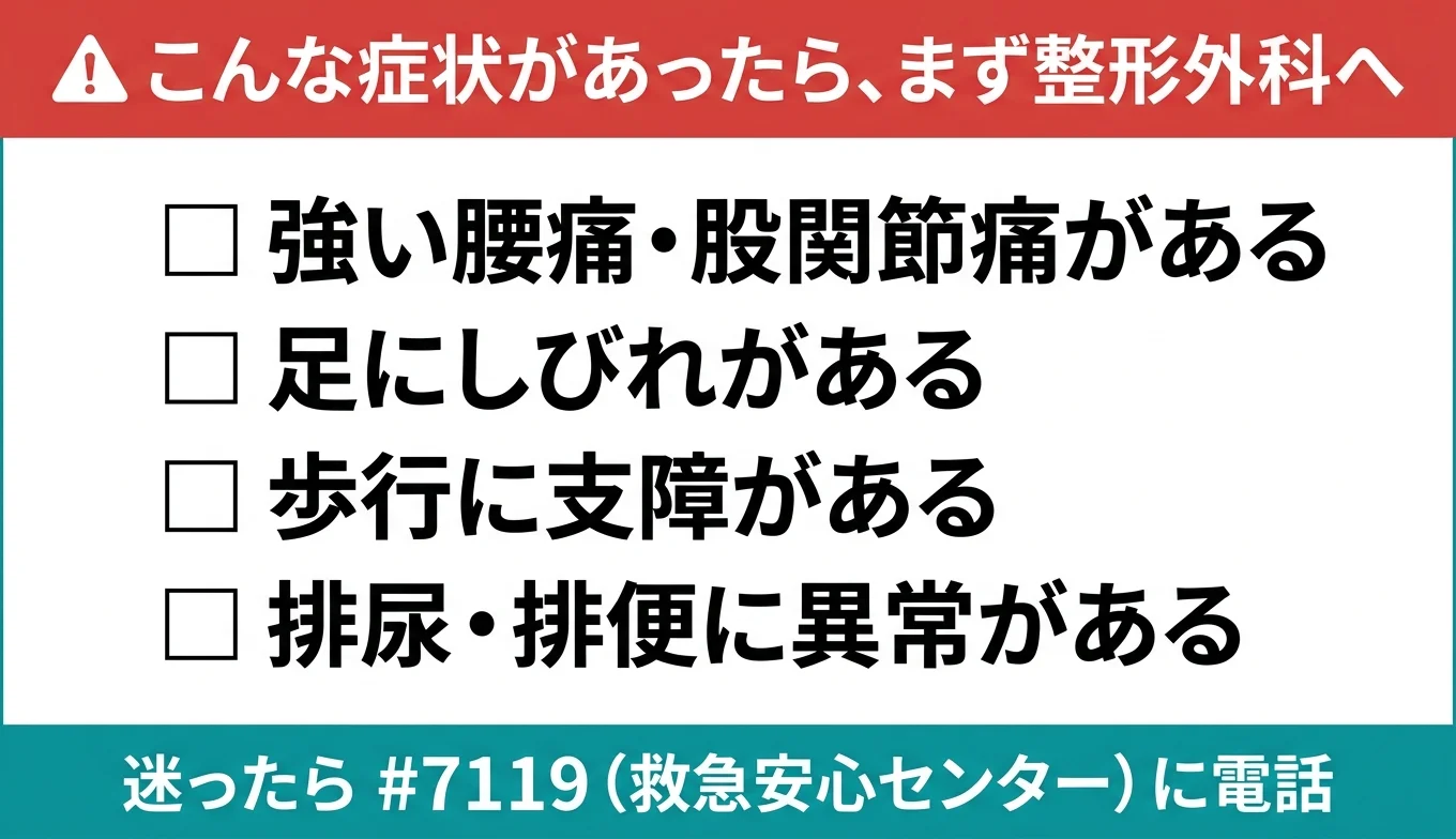 図3：医療機関の受診が必要なレッドフラグ・チェックリスト