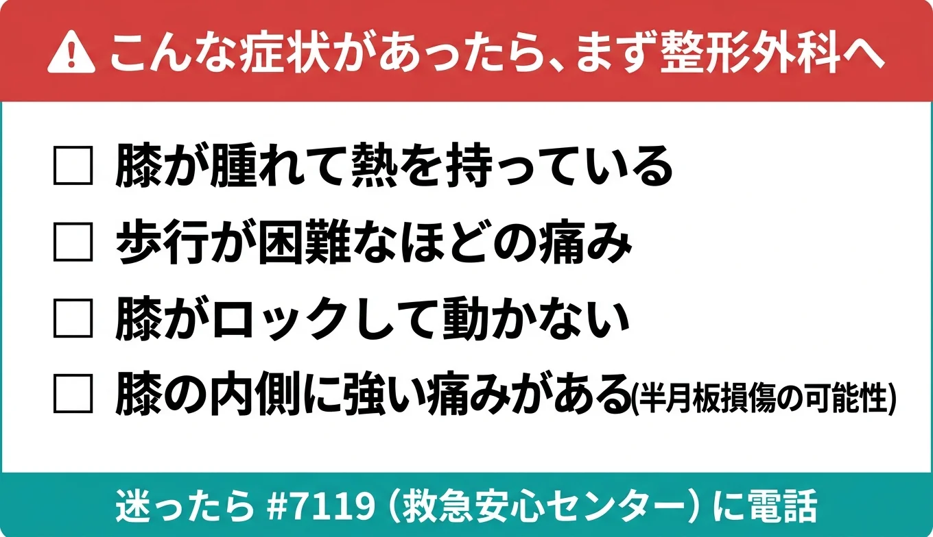 図3：医療機関の受診が必要なレッドフラグ・チェックリスト