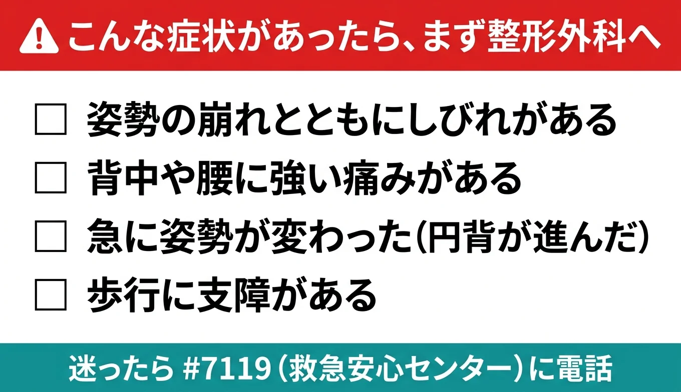 図3：医療機関の受診が必要なレッドフラグ・チェックリスト