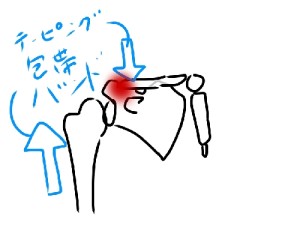 12分で膝痛を改善してしまうマニュアル DVD