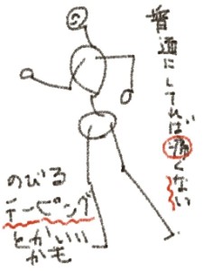 かさぶた形成