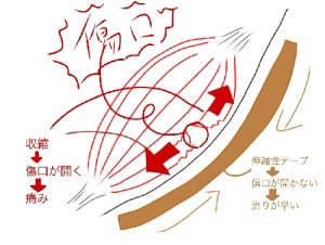 リジョブマガジン