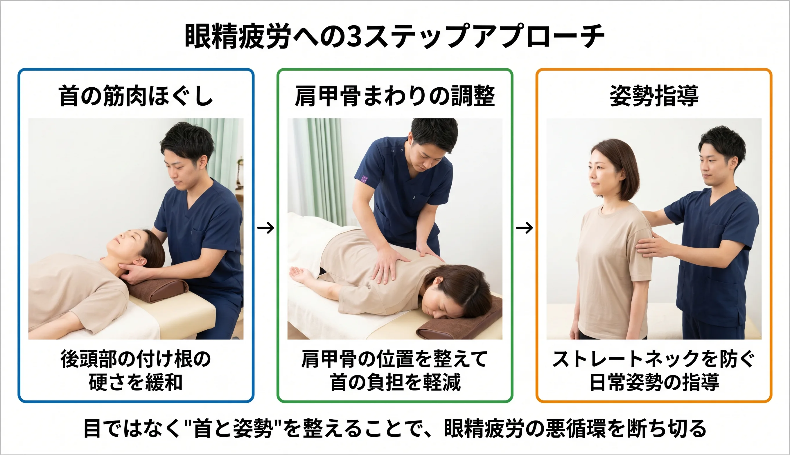 眼精疲労への3ステップアプローチ：首の筋肉ほぐし→肩甲骨まわりの調整→姿勢指導