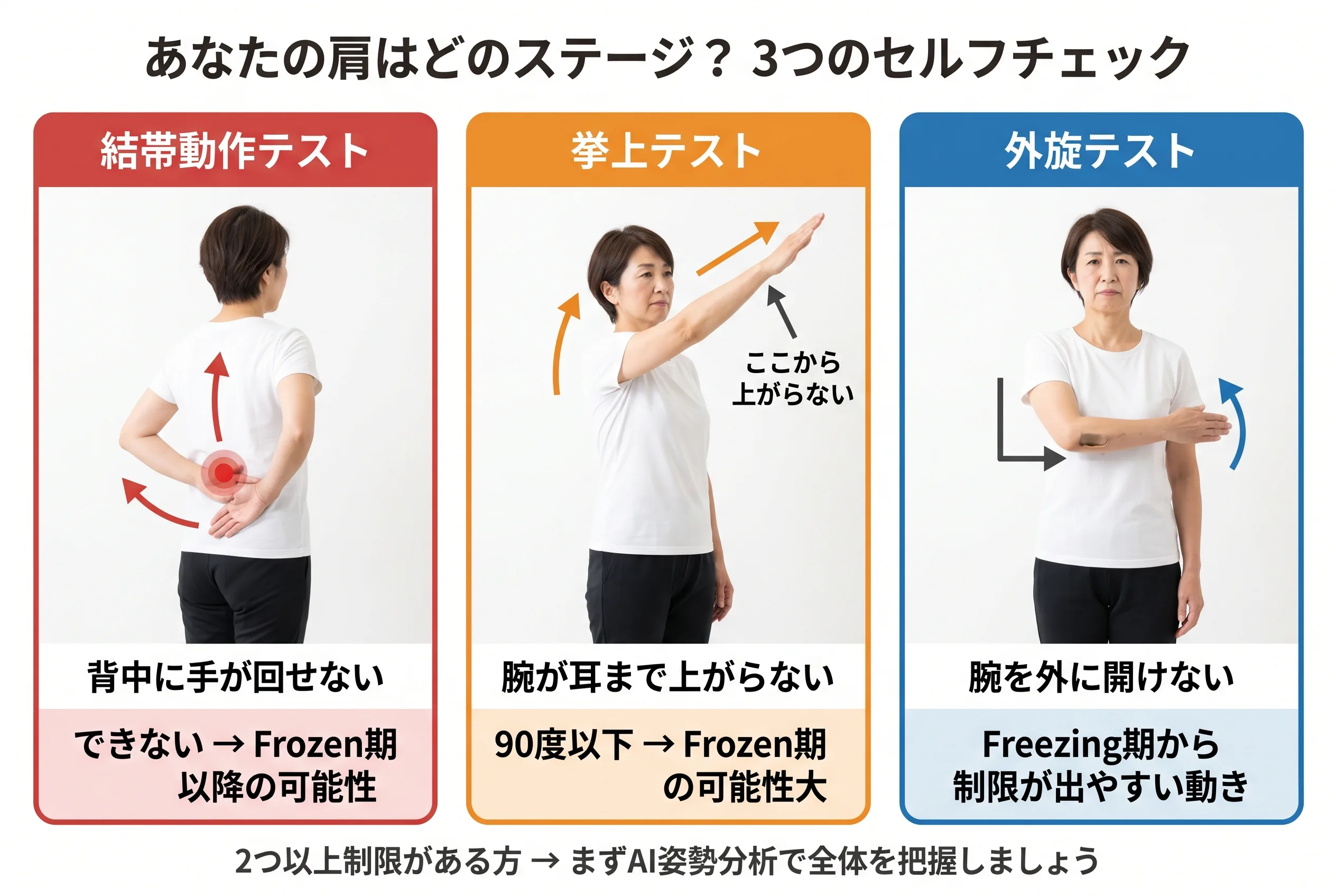 四十肩・五十肩のセルフチェック動作テスト：結帯動作・挙上・外旋の3つで肩のステージを判定