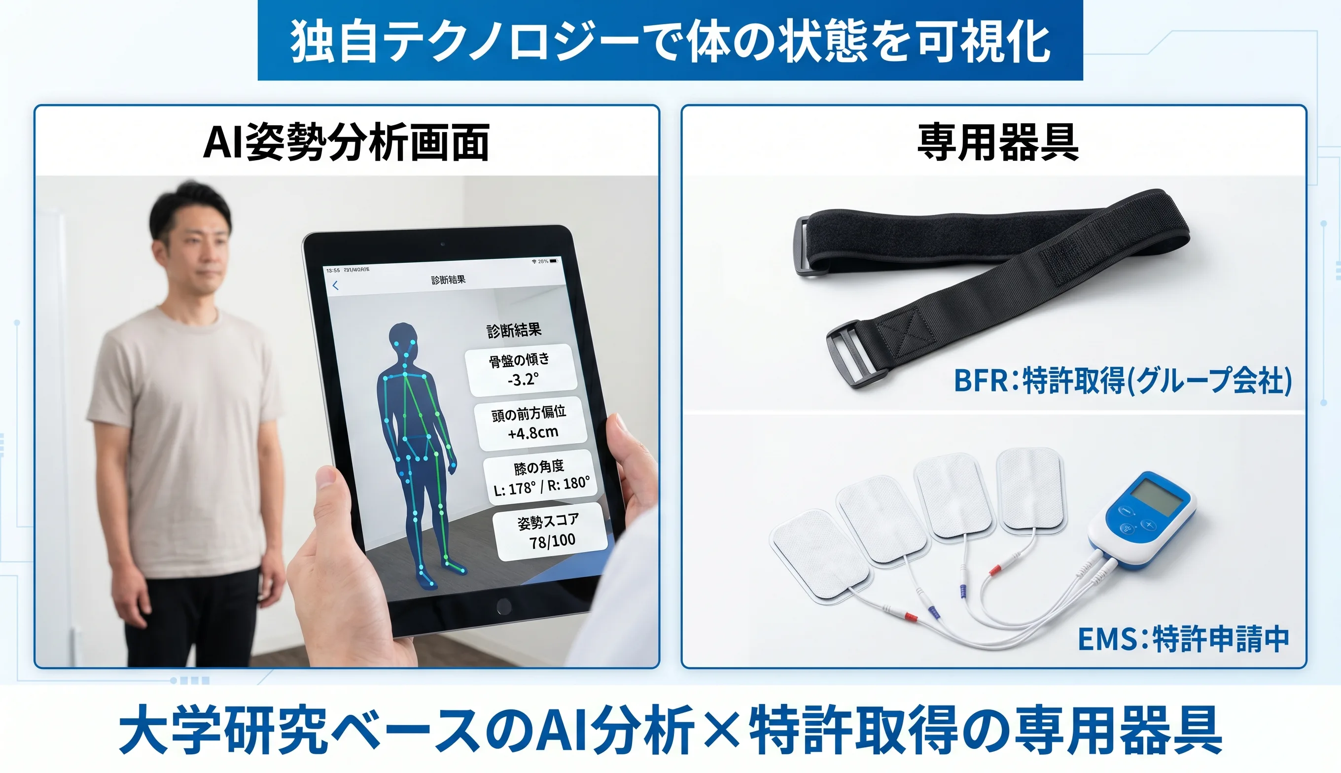 独自テクノロジーで体の状態を可視化：AI姿勢分析画面とBFR・EMS専用器具