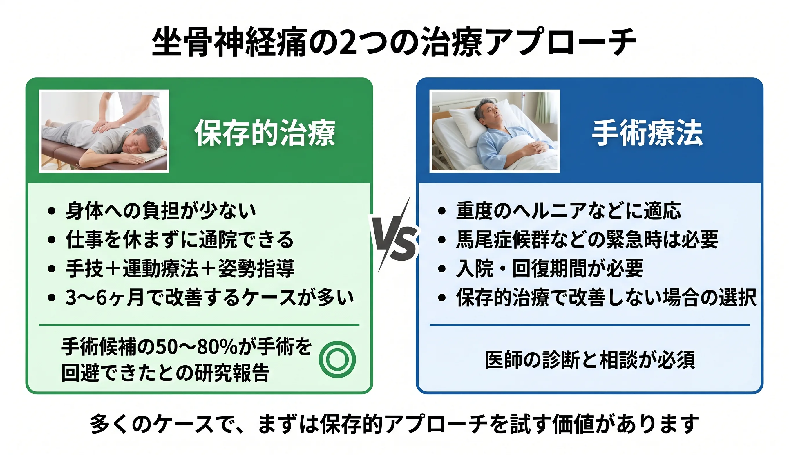 坐骨神経痛の2つの治療アプローチ比較：保存的治療と手術療法のメリット・適応