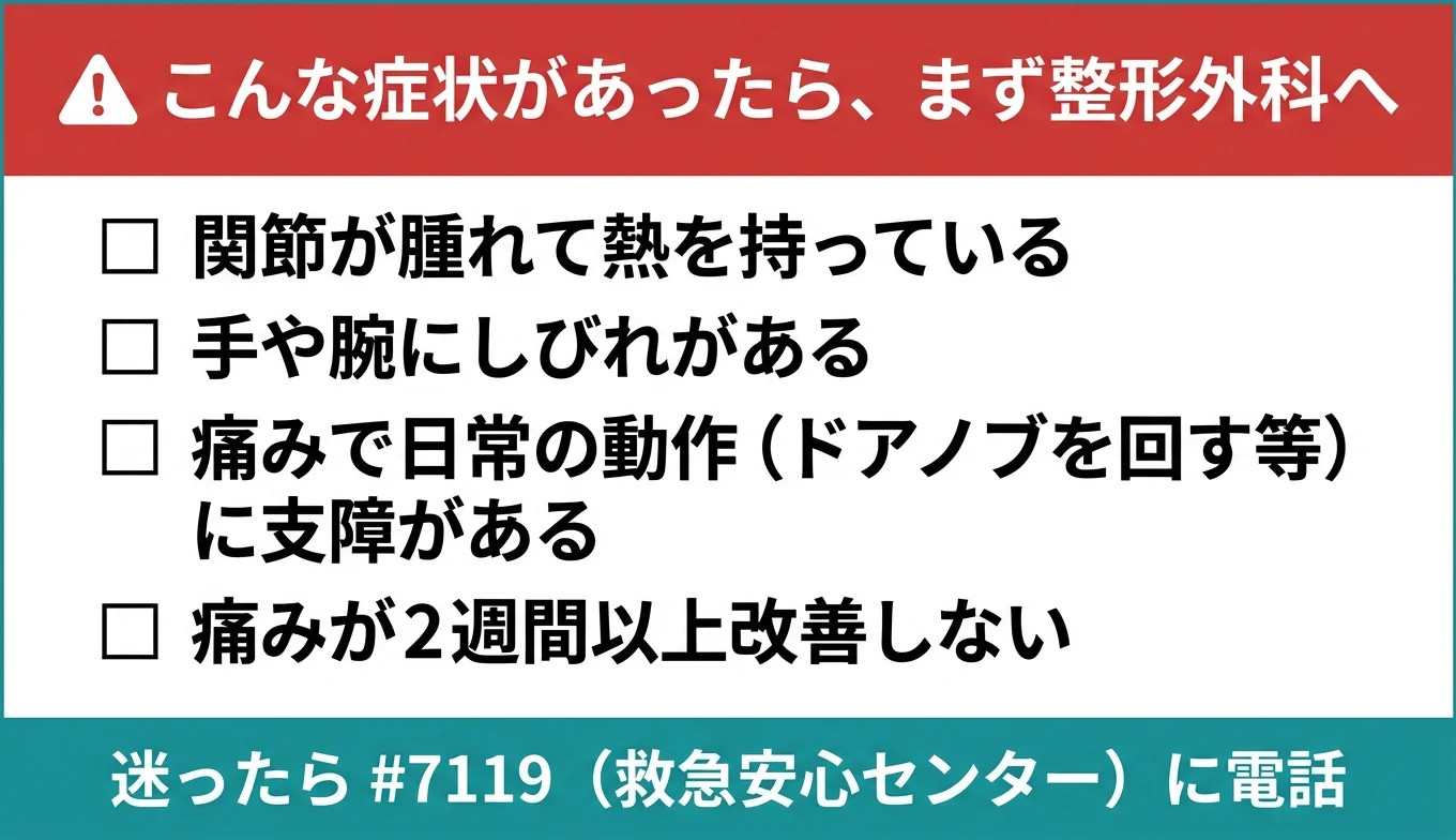 図3：医療機関の受診が必要なレッドフラグ・チェックリスト