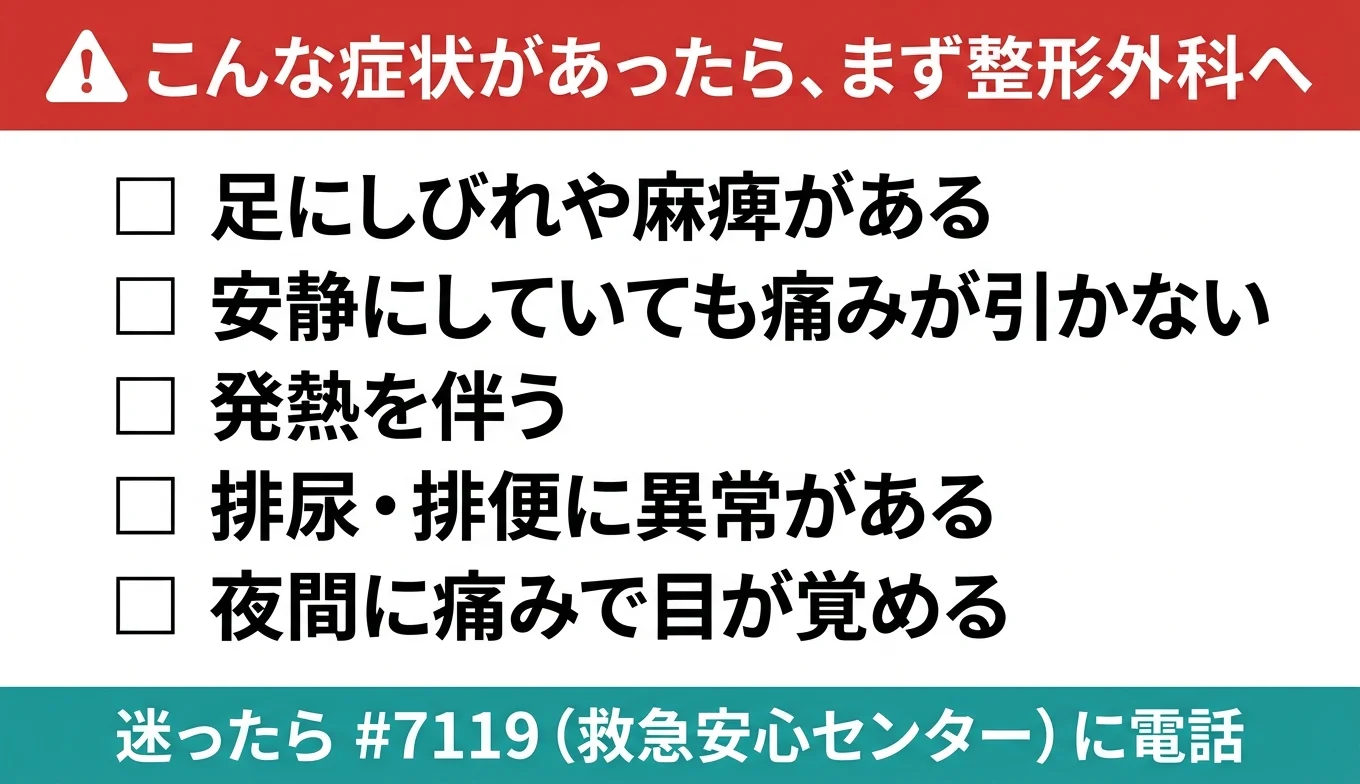 図3：医療機関の受診が必要なレッドフラグ・チェックリスト