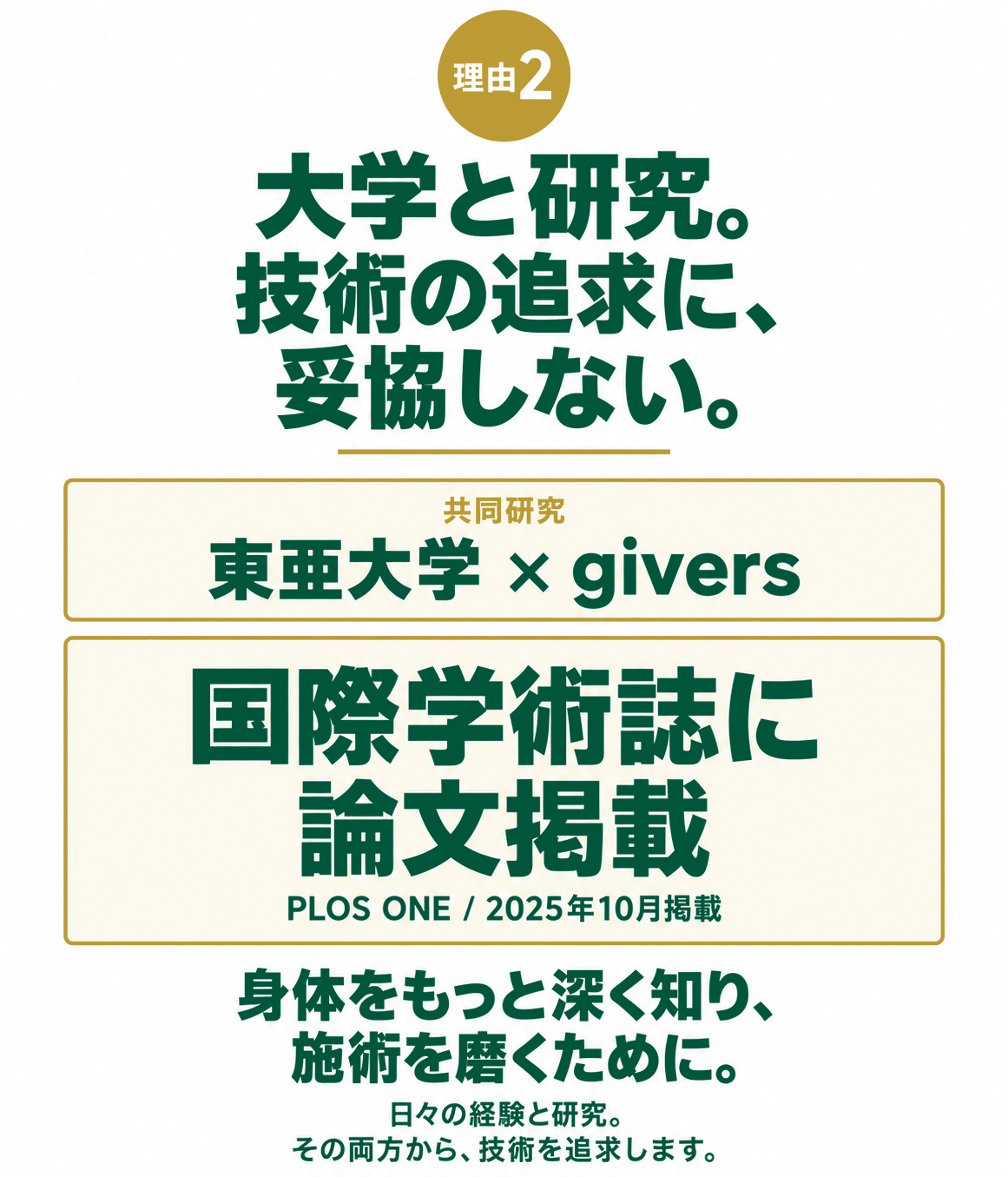 理由2。大学と研究。技術の追求に、妥協しない。東亜大学とgiversの共同研究。国際学術誌PLOS ONEに2025年10月論文掲載。身体をもっと深く知り、施術を磨くために。日々の経験と研究。その両方から、技術を追求します。