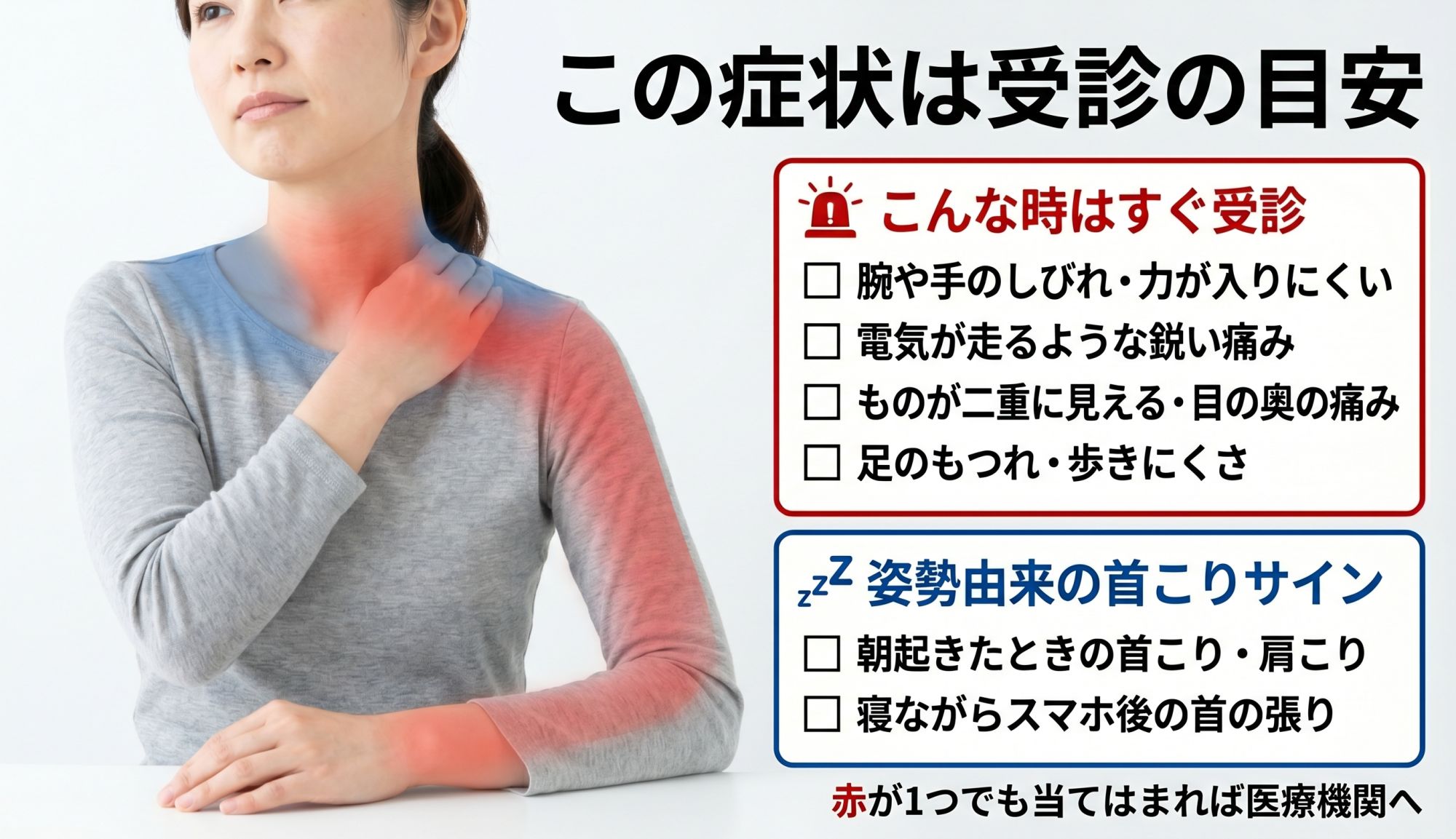 この症状は受診の目安