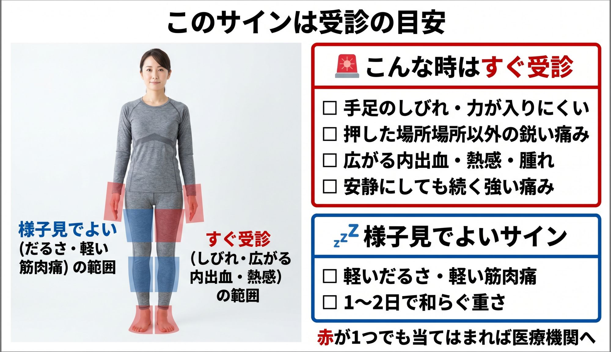 このサインは受診の目安