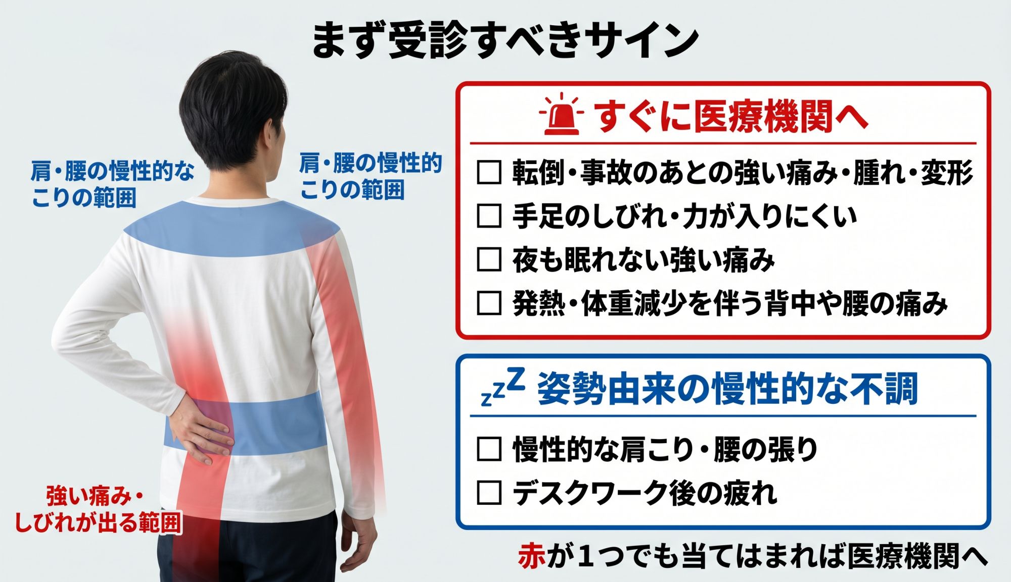 まず受診すべきサイン